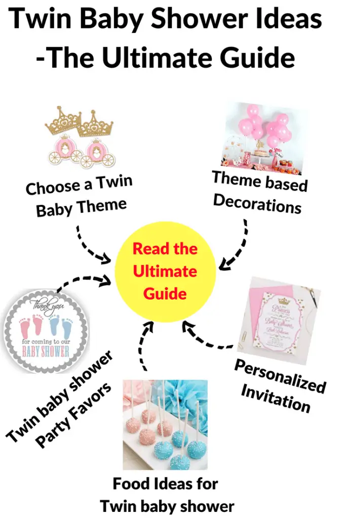 Twin-Baby-Shower-Ideas-Read-the-Ultimate-Guide-3-683x1024